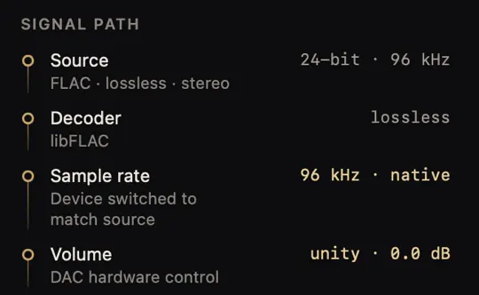 Vespertine's signal path panel: FLAC source at 24-bit 96 kHz, libFLAC decoder, native sample rate, unity volume.